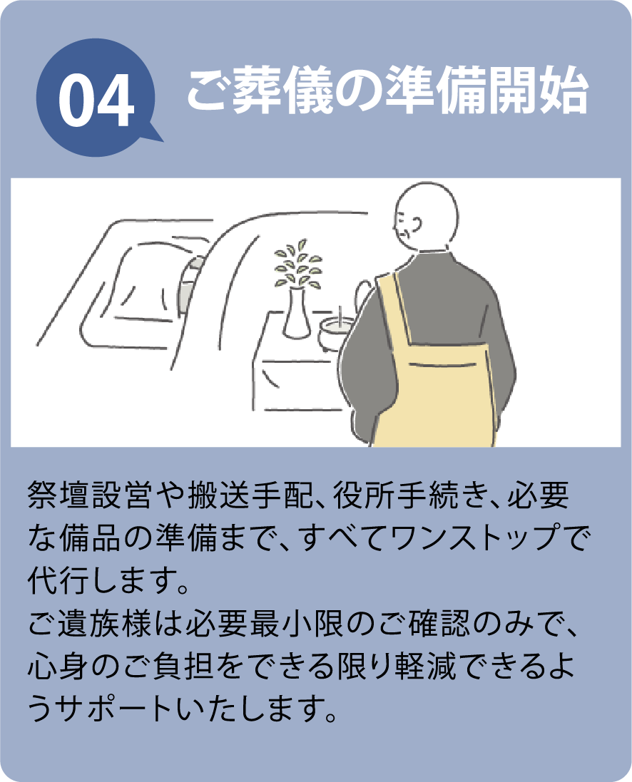 ご葬儀の準備開始